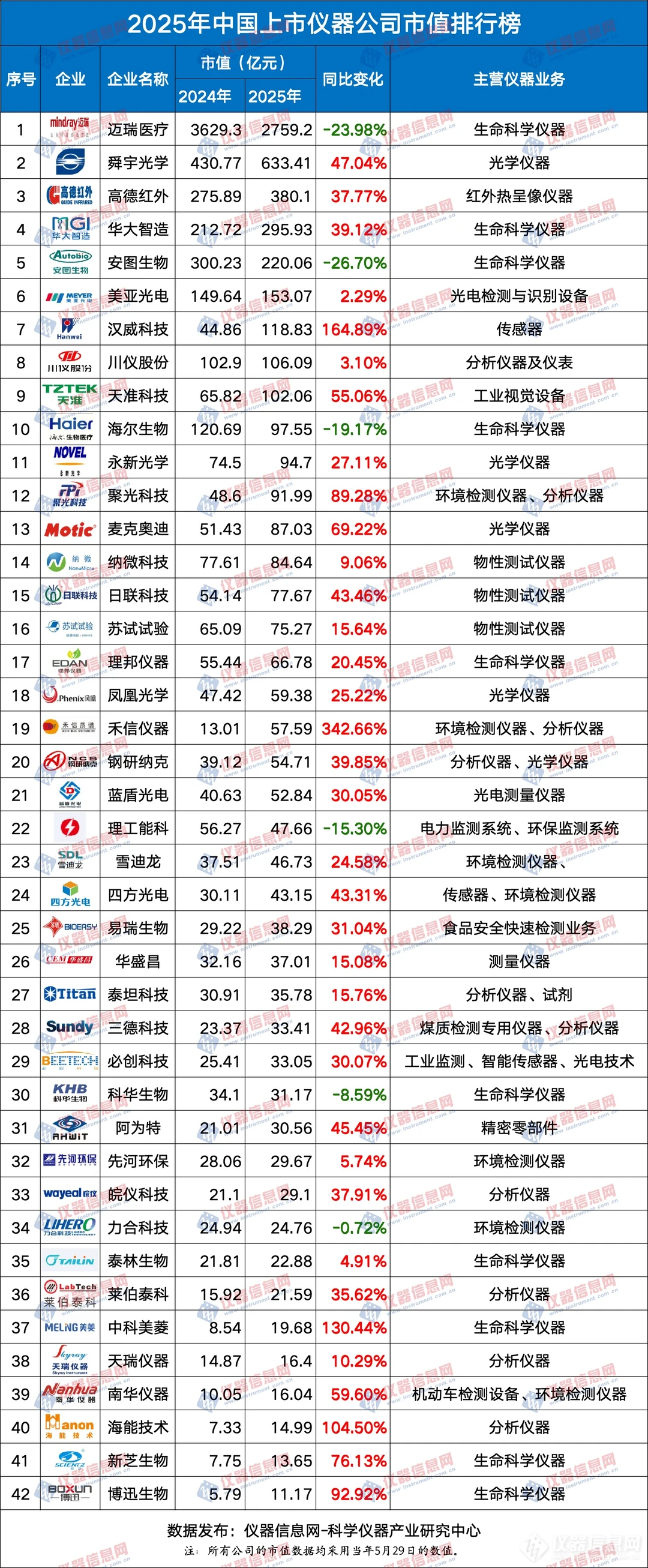 2025年国产仪器厂商市值大揭秘✨