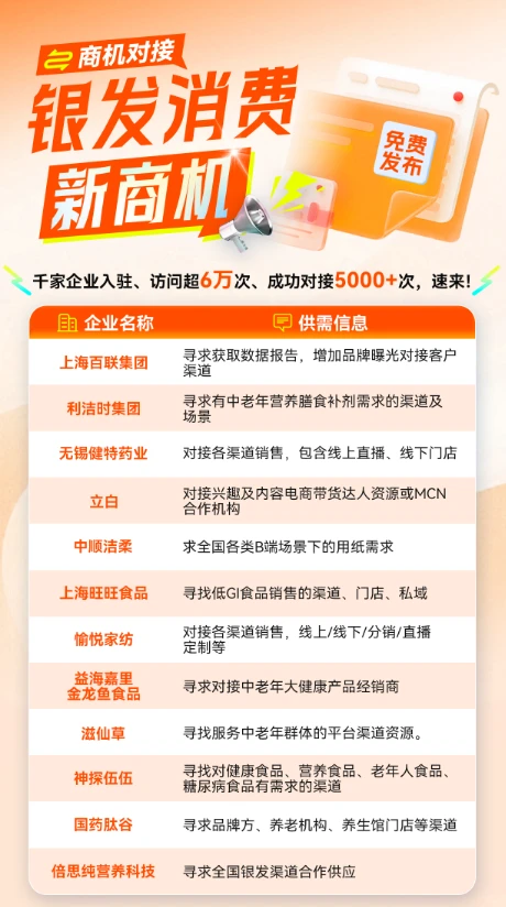 聚焦银发经济，盘点70+家企业供需信息