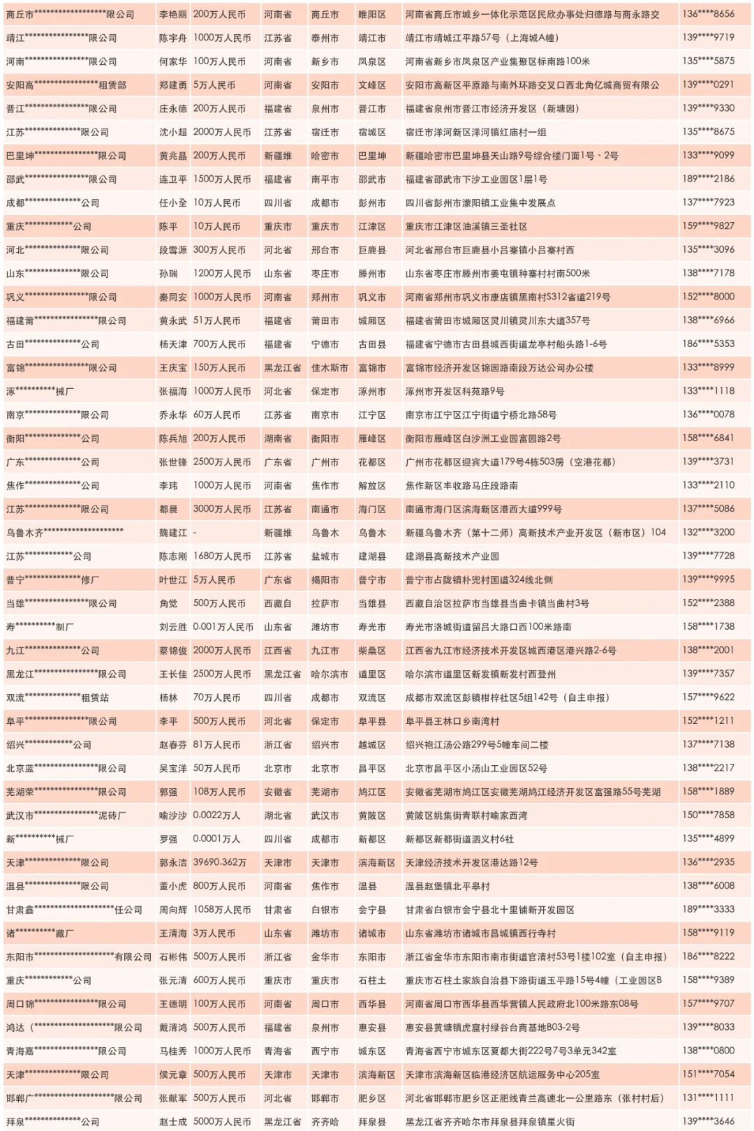 机械租赁源头厂家企业汇总大全