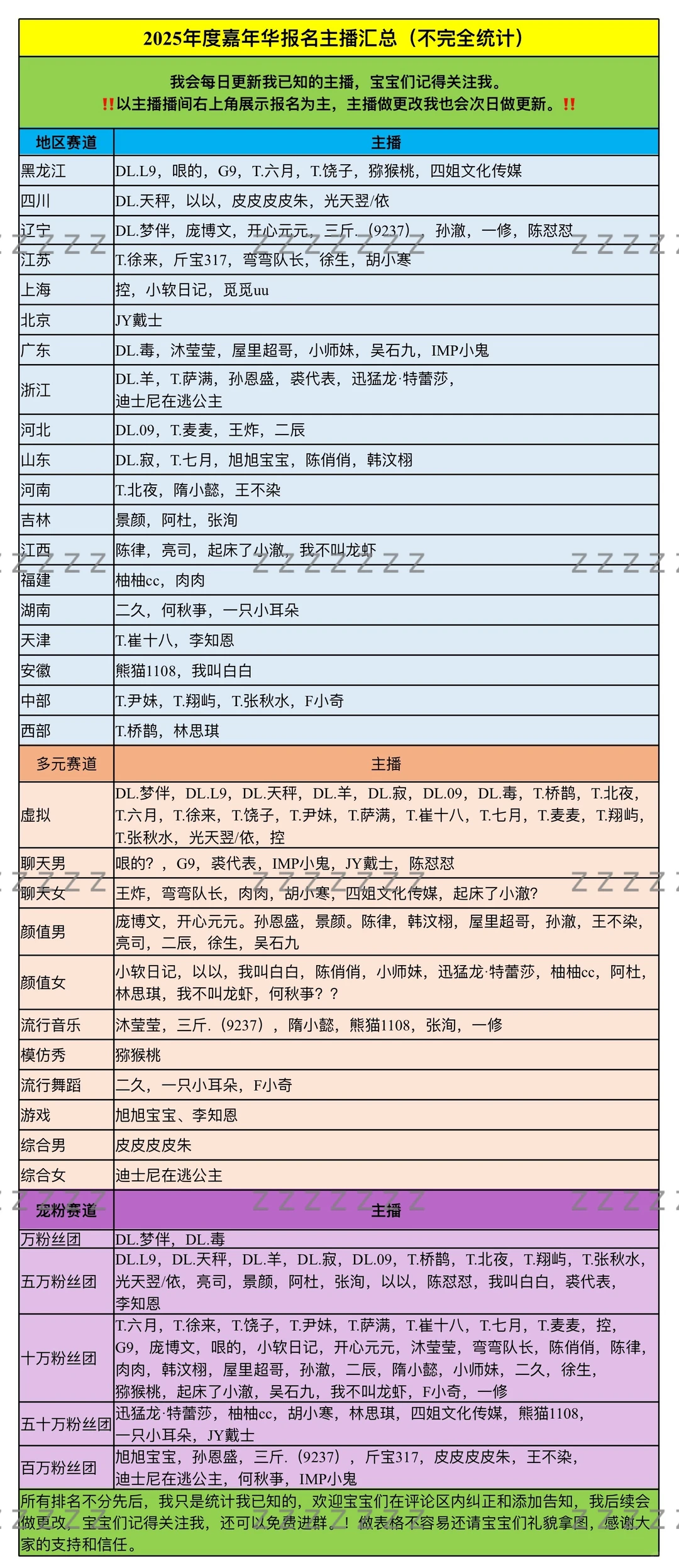 2025年度嘉年华主播报名汇总2.0