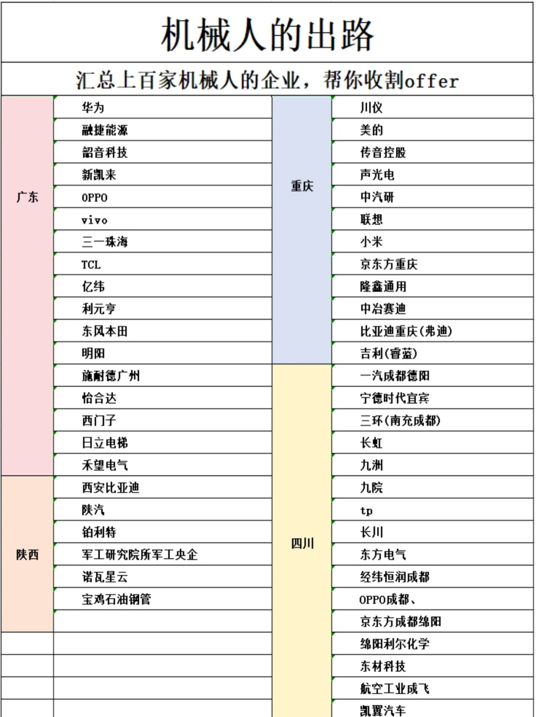 上百家适合机械人投递的企业，帮你收割offer