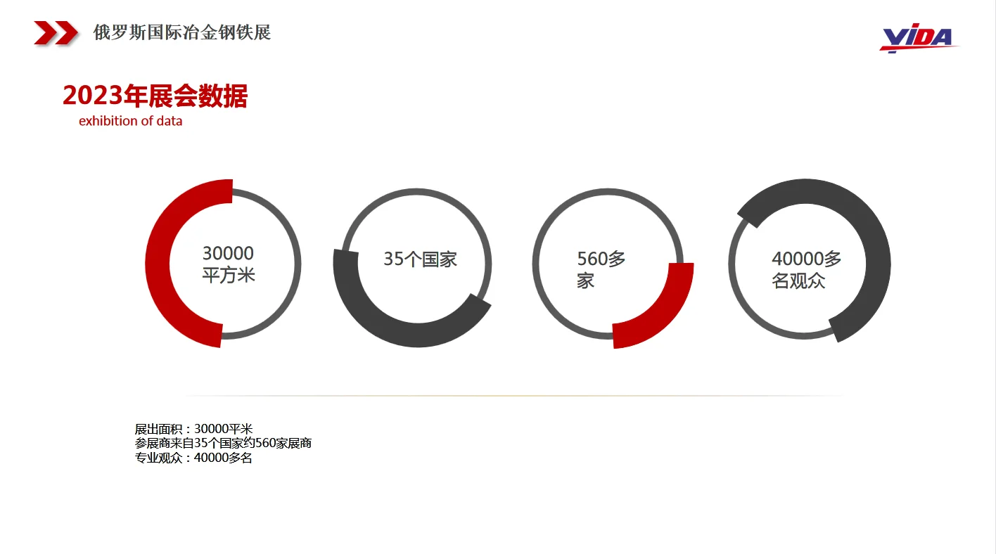 俄罗斯冶金钢铁展METAL-EXPO｜2023.11.7-10