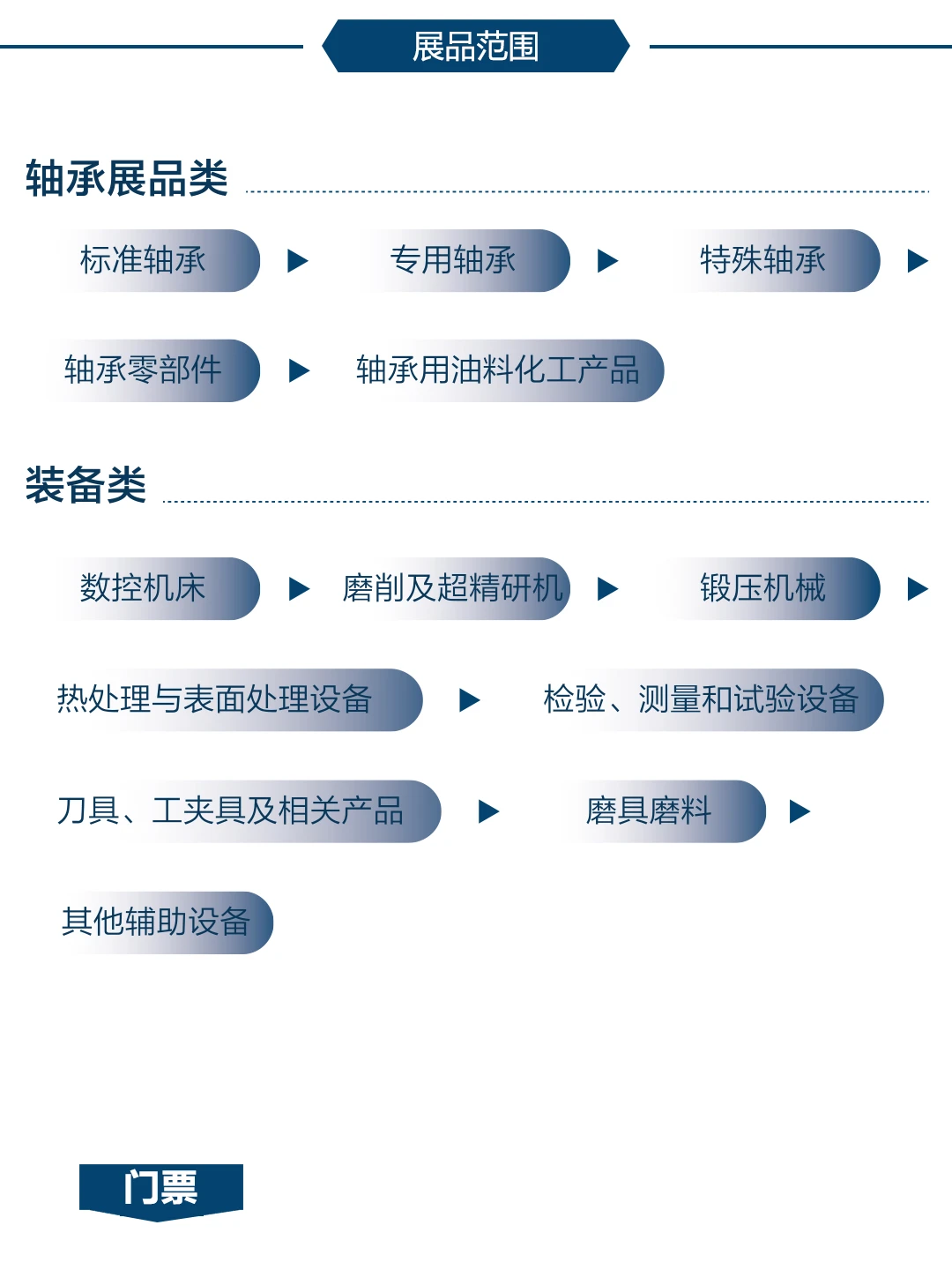 广州国际轴承及专用制造装备展，观展报名中