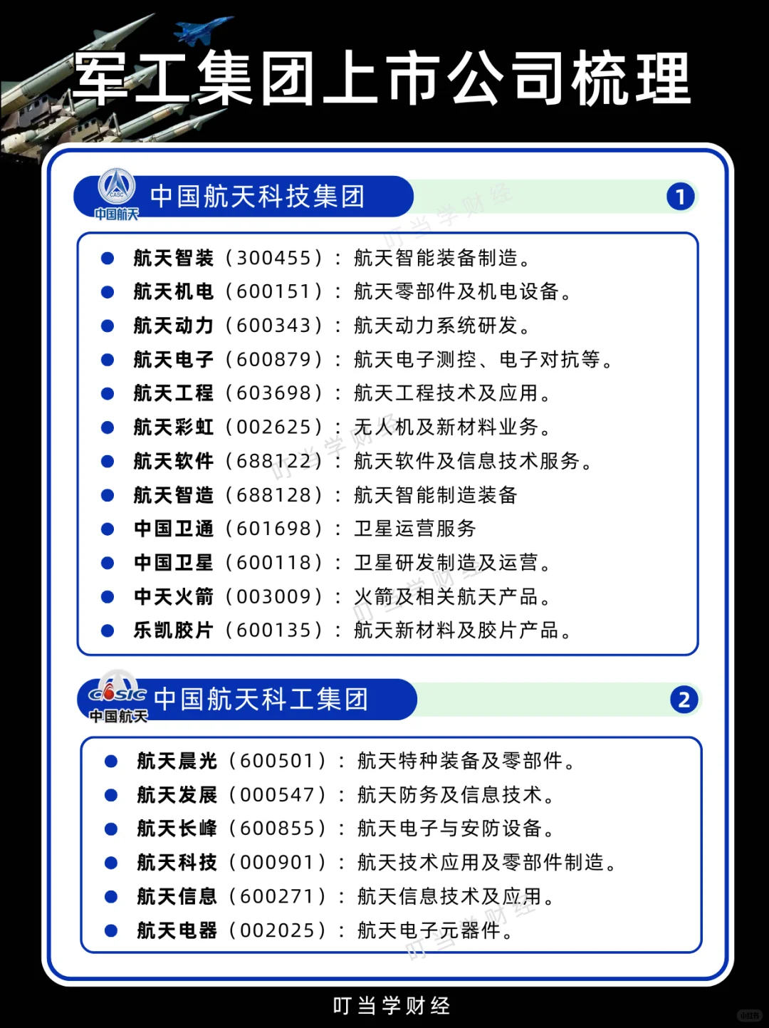 中国十大军工集团