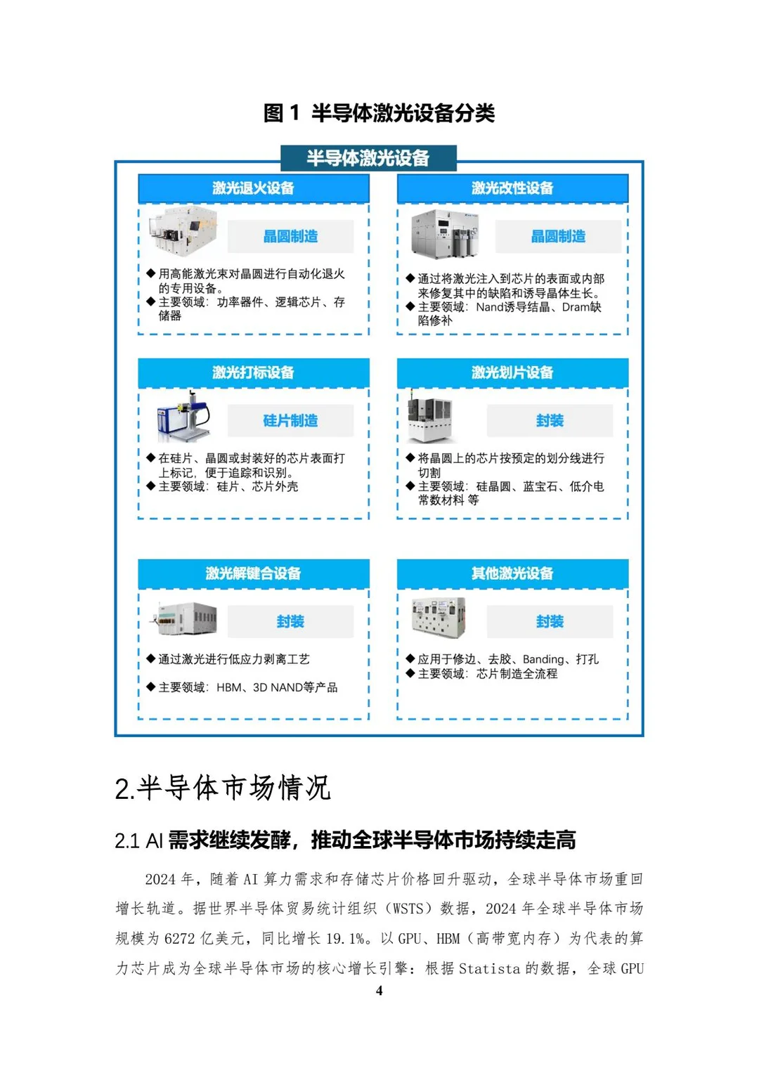2025中国半导体激光设备白皮书