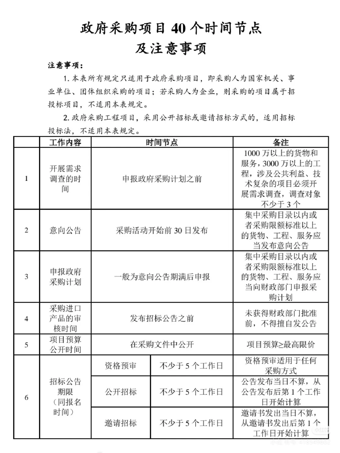 政府采购项目的40个时间节点及注意事项?