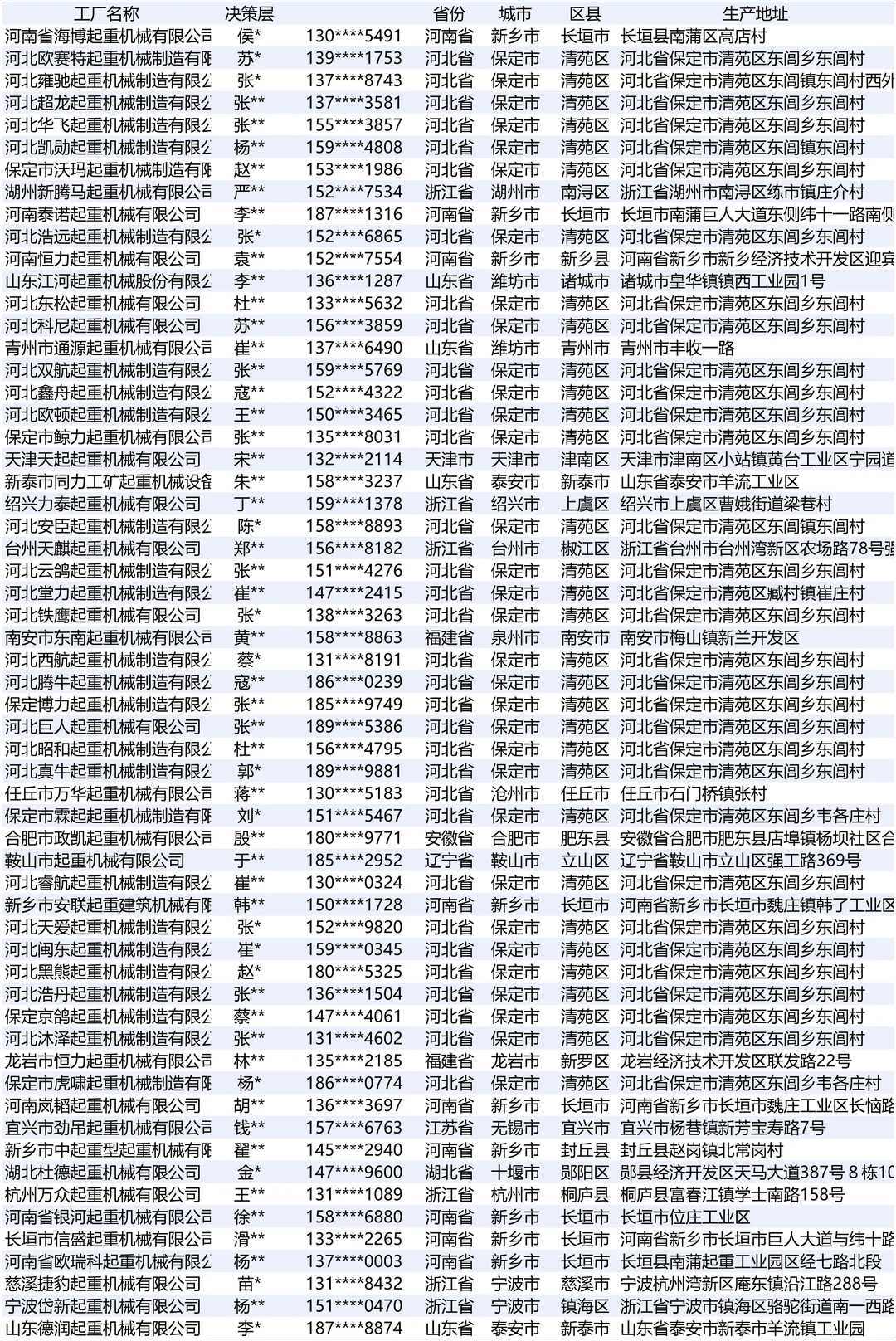 起重机械设施设备制造业老板通讯录