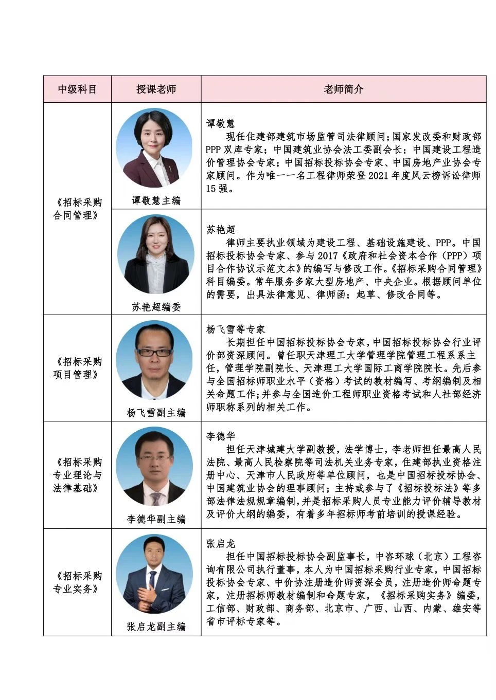 招标采购人员初级