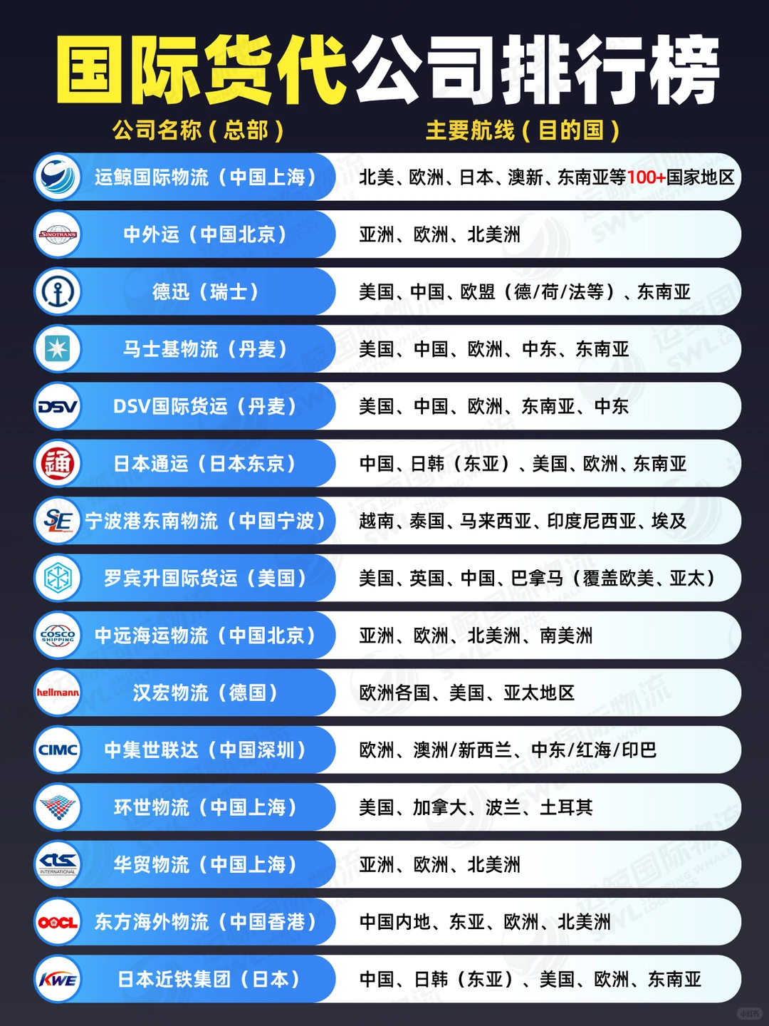 国际海运货代哪家强❓一图看懂物流榜单❗