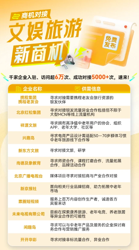 聚焦银发经济，盘点70+家企业供需信息
