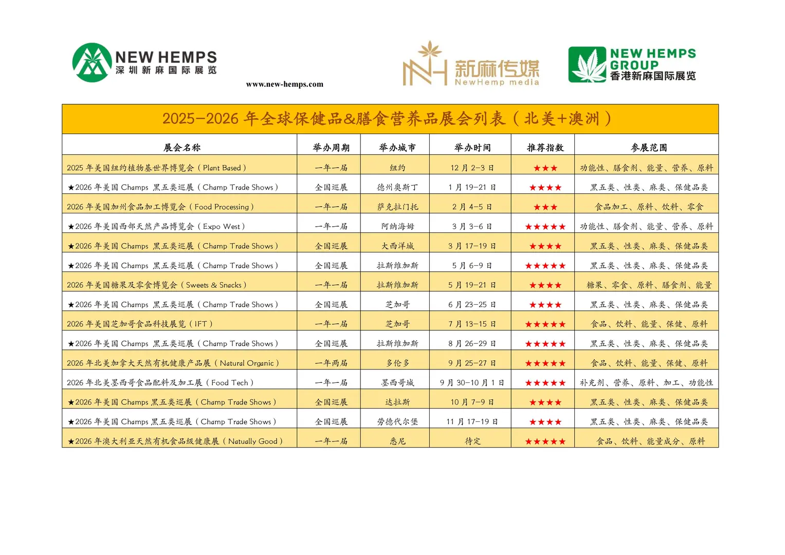 2025-26国际保健食品展会列表（北美+澳洲）