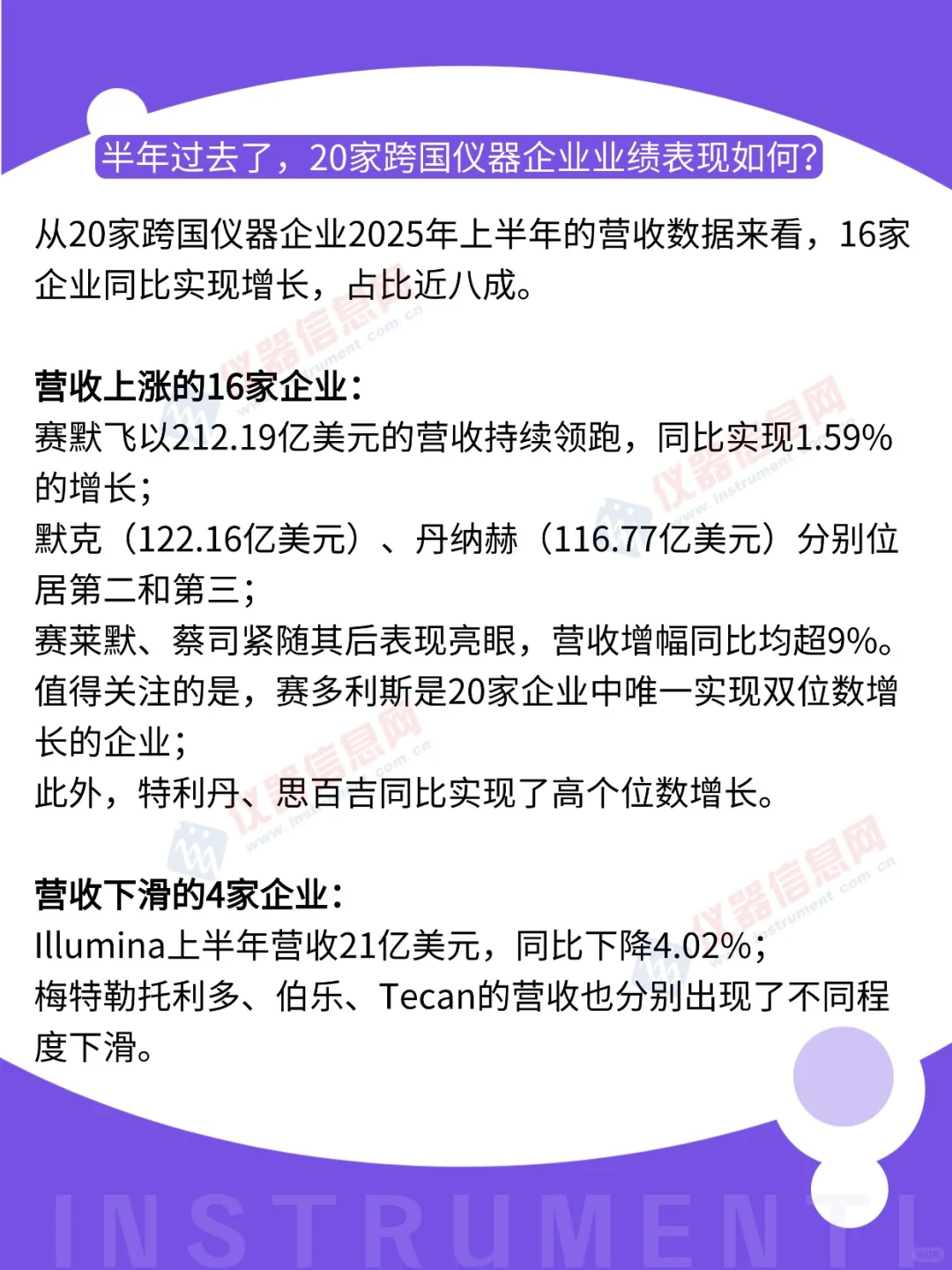 翻遍20家跨国仪器公司财报，中国市场如何？