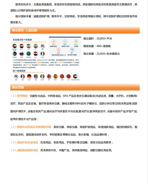 2026 迪拜美业展｜中东医美护肤的财富密码