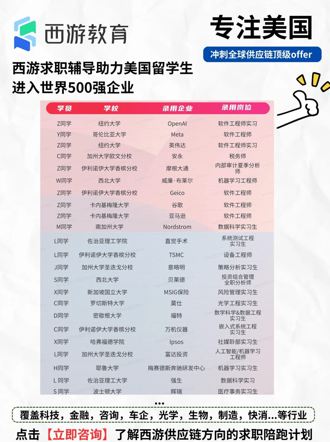 美国大热门方向陪跑|西游供应链求职辅导