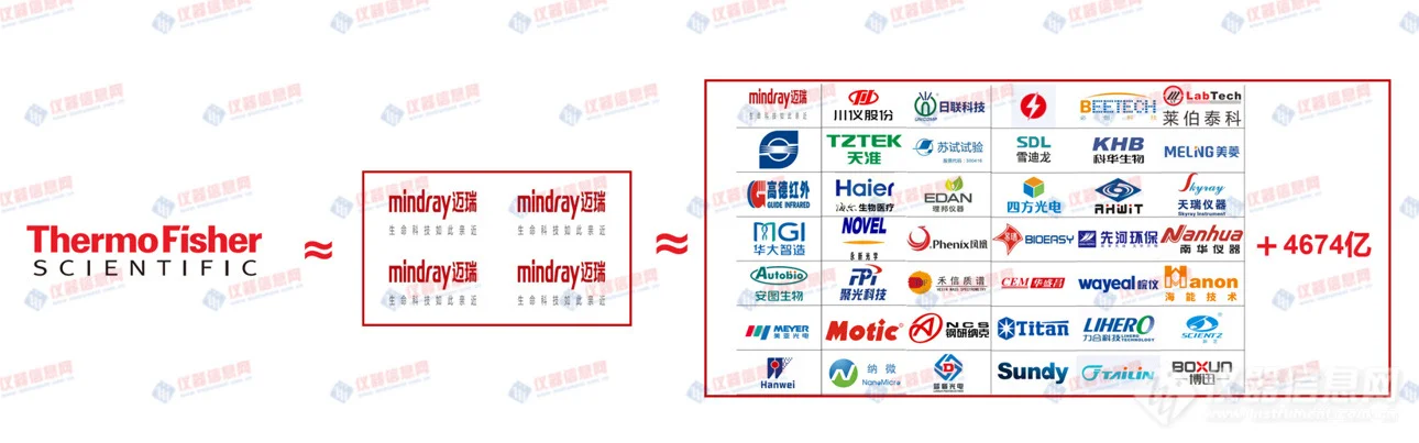 2025年国产仪器厂商市值大揭秘✨