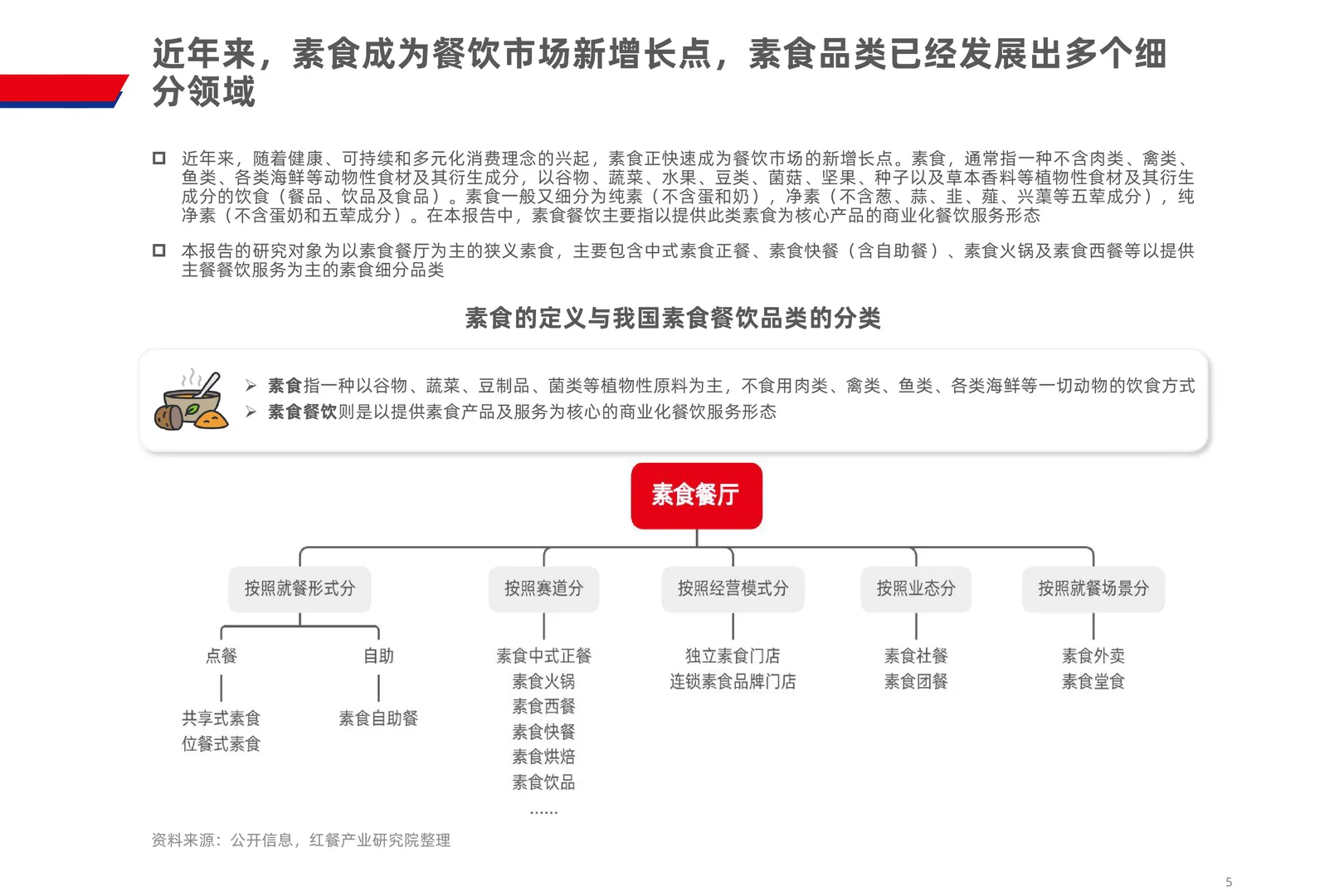 素食市场如何？看下2025素食品类发展报告