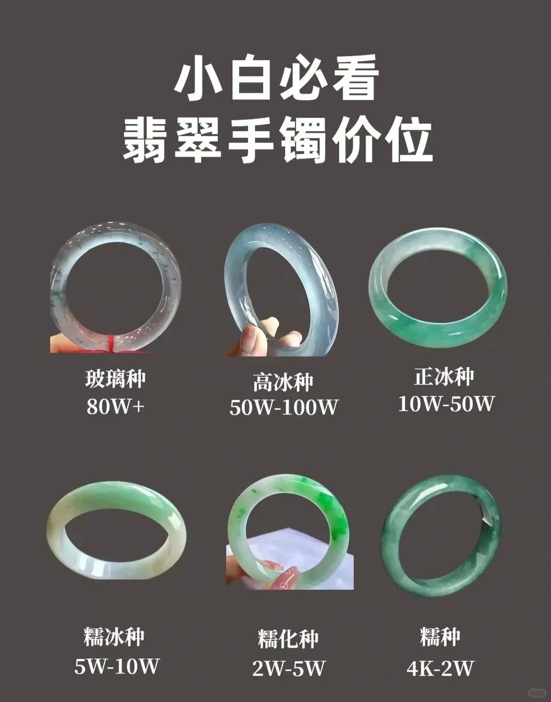 小白必看 翡翠手镯价位
