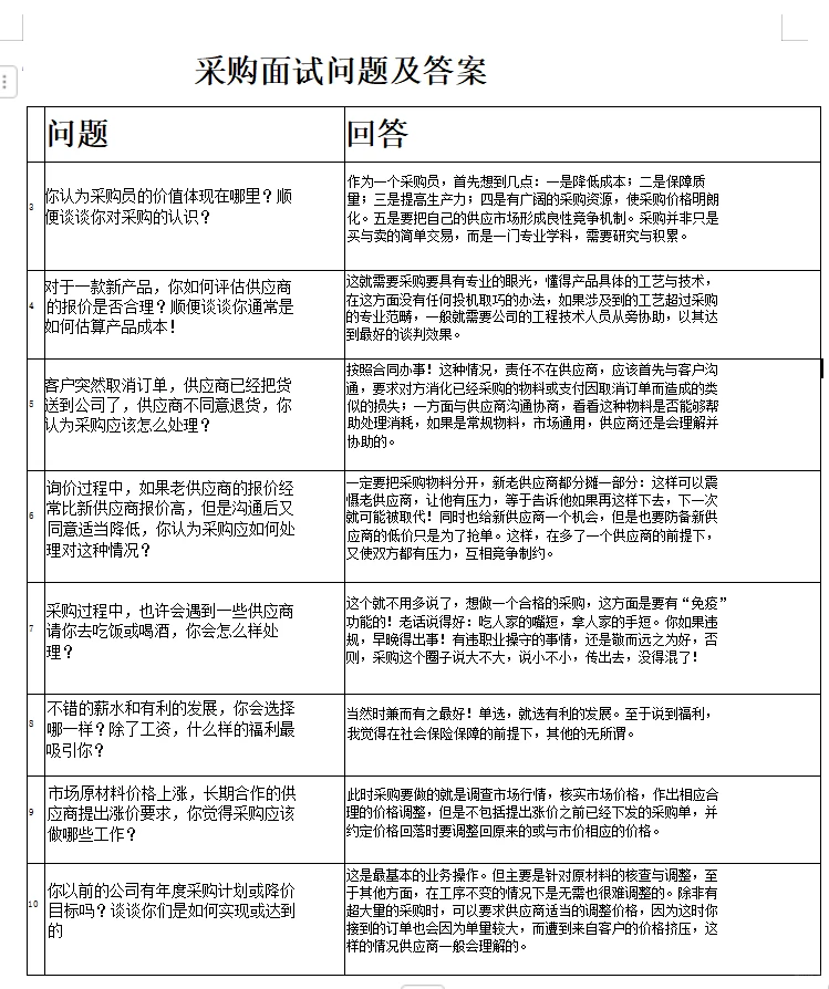 最全的采购面试问题及答案