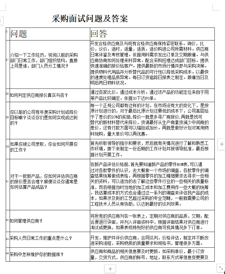 最全的采购面试问题及答案