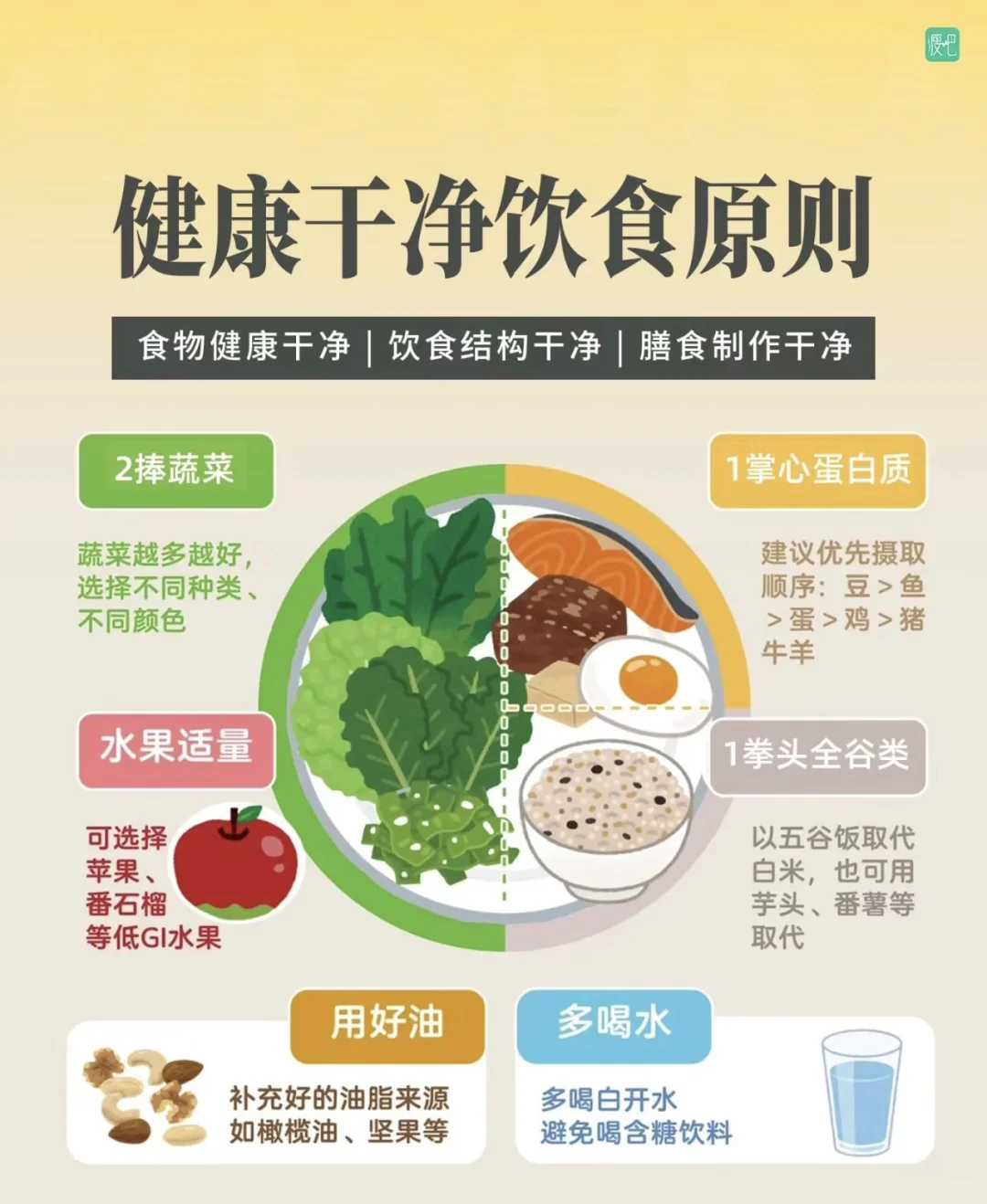 吃出健康，活出精彩！ 你的日常饮食指南?