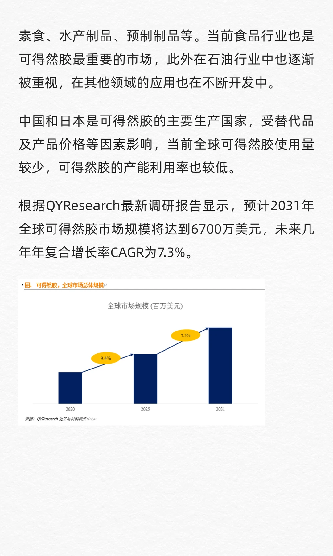 QYResearch全球可得然胶市场研究报告2026