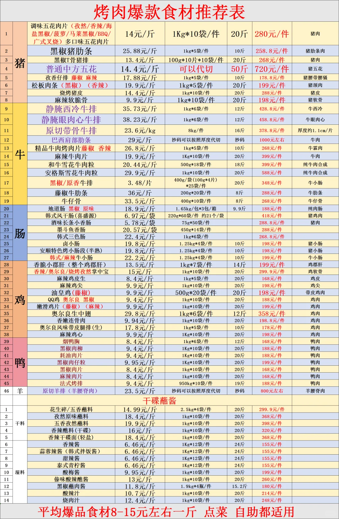 39.9自助烤肉最新报价表成本表食材推荐