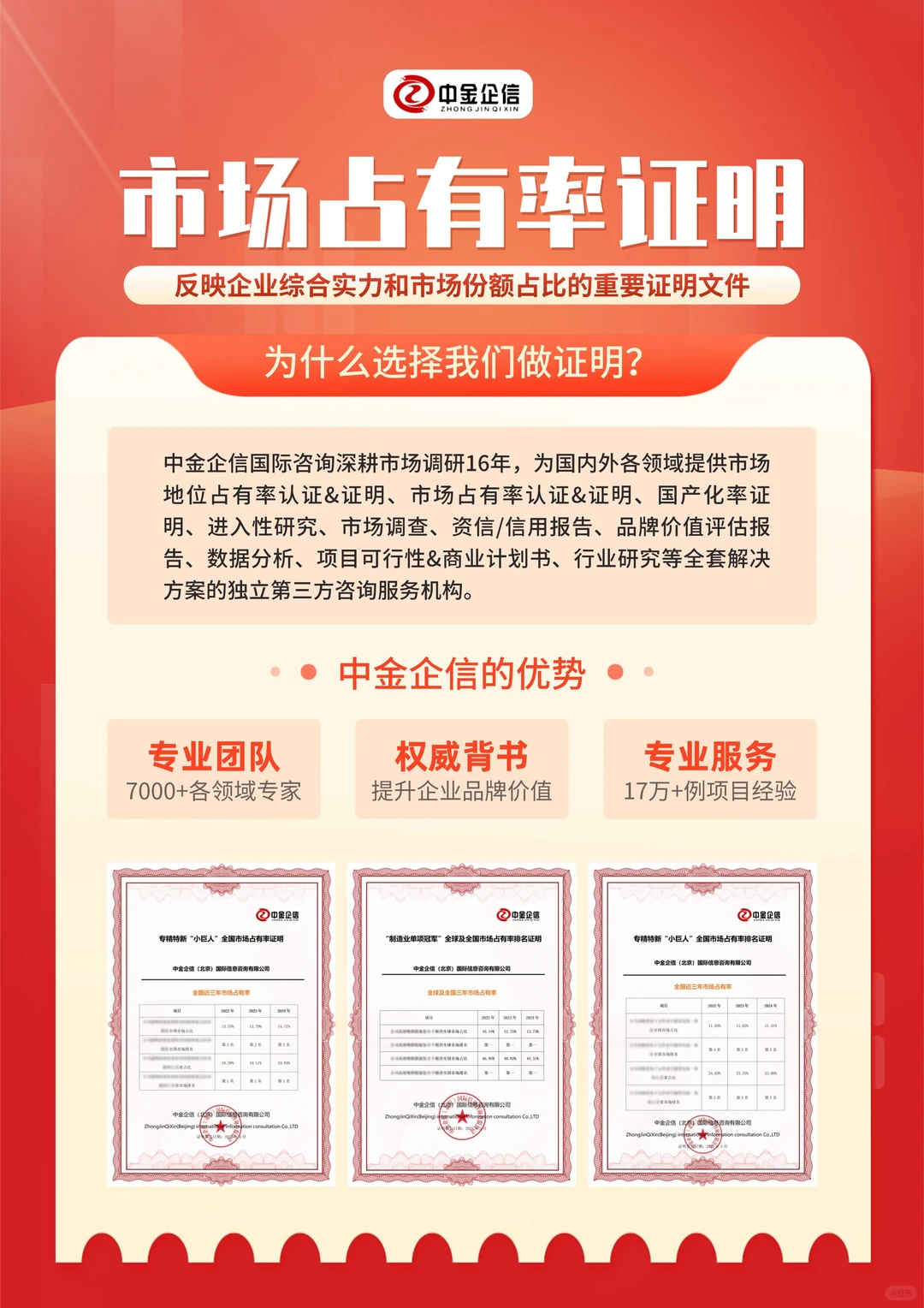 市占率证明：促进企业长期发展！-中金企信