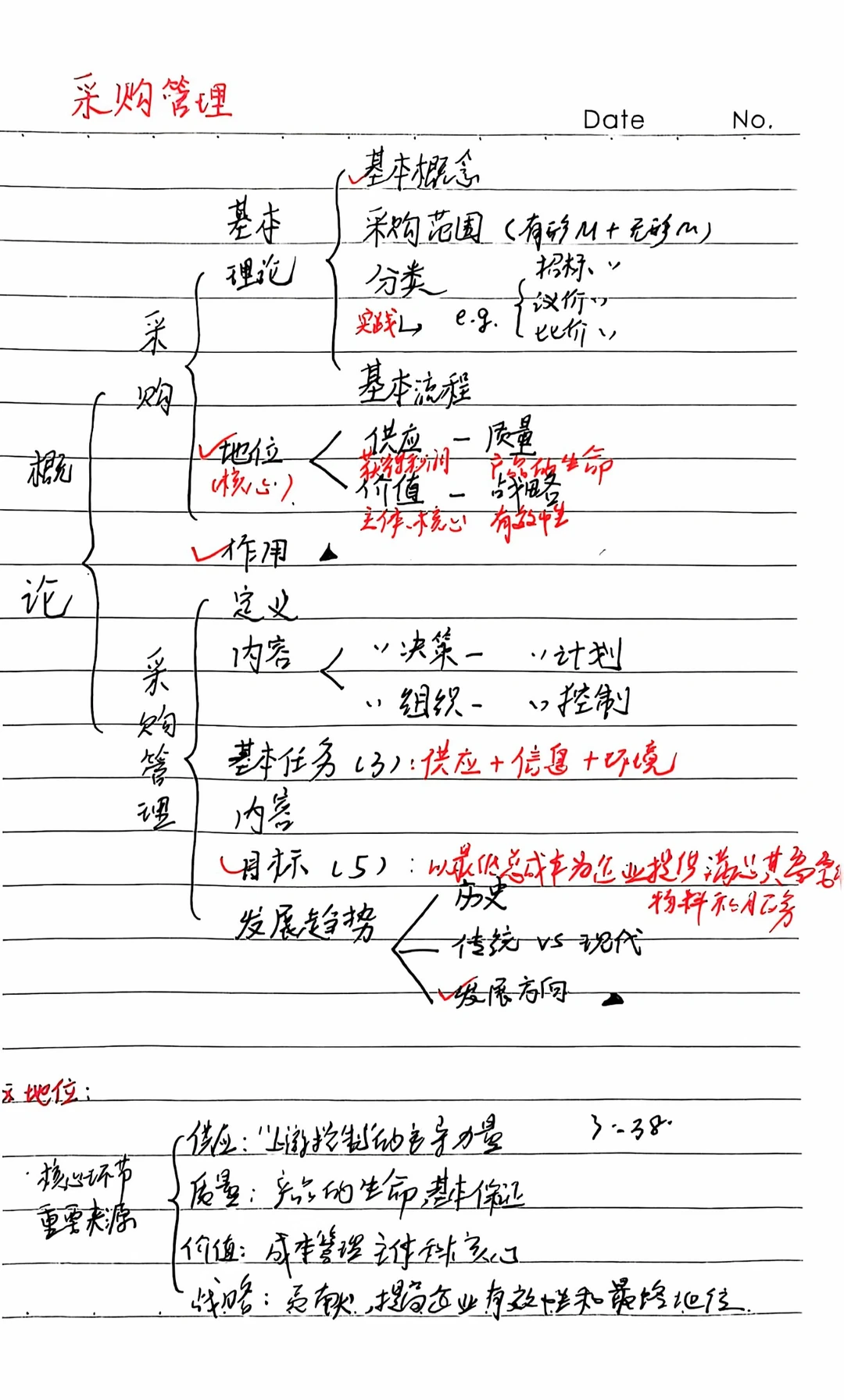【采购管理】期末冲刺 笔记