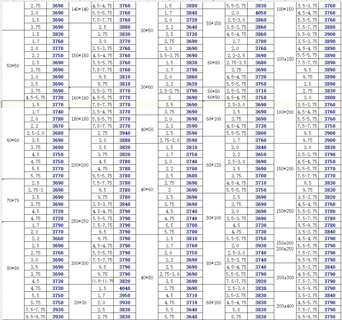 今日钢材最新价格-11/9
