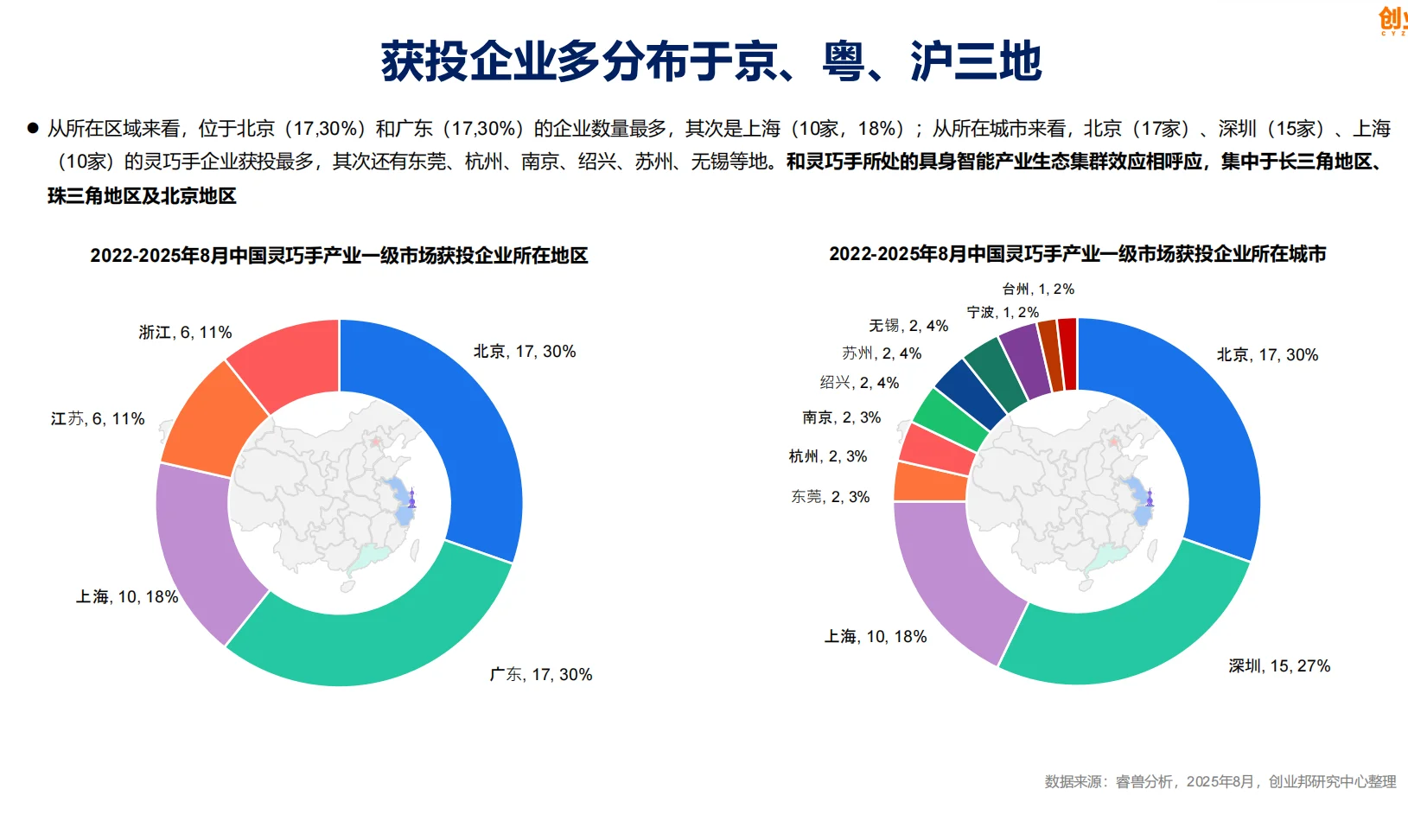 一级市场投融资深度解析
