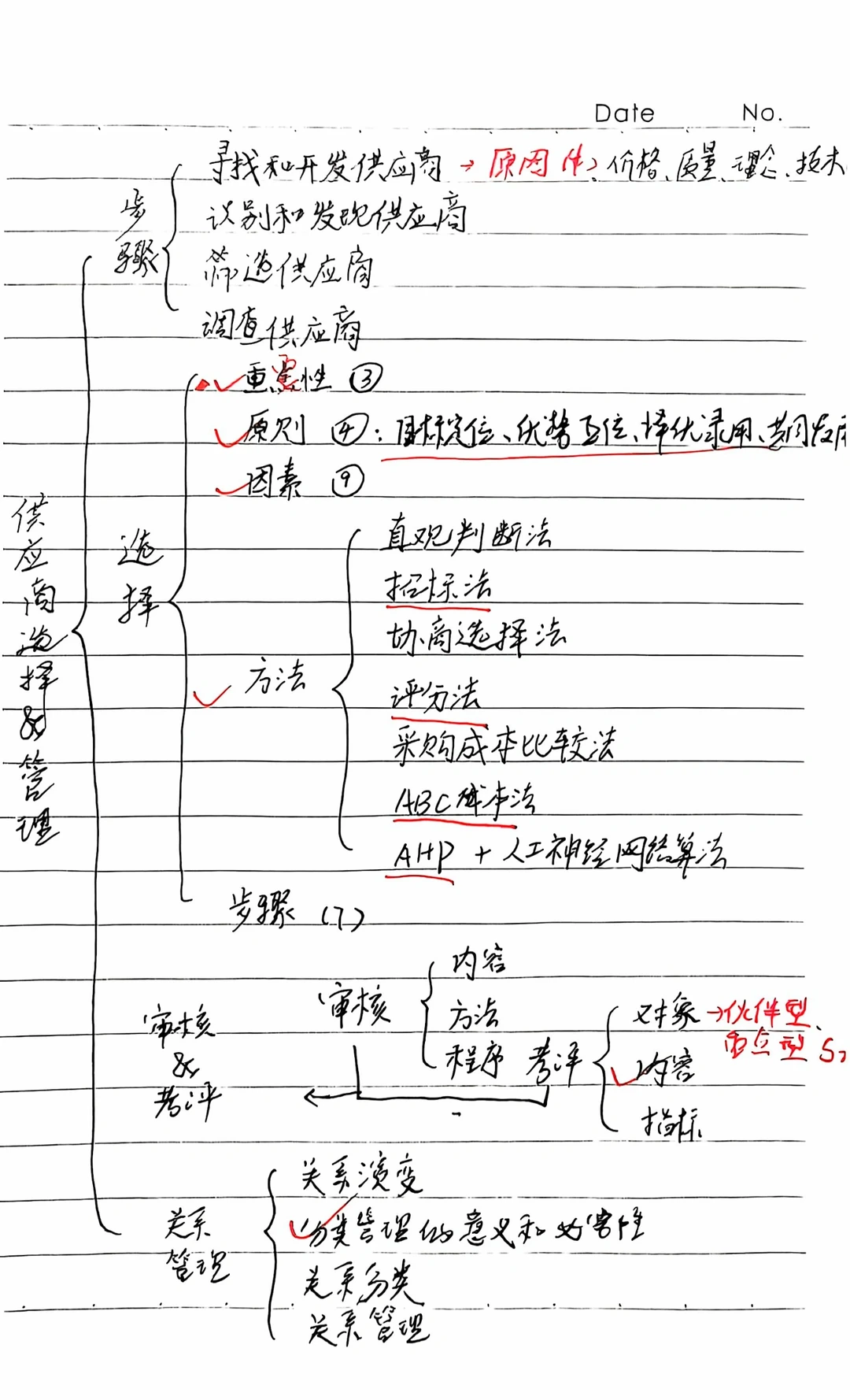 【采购管理】期末冲刺 笔记