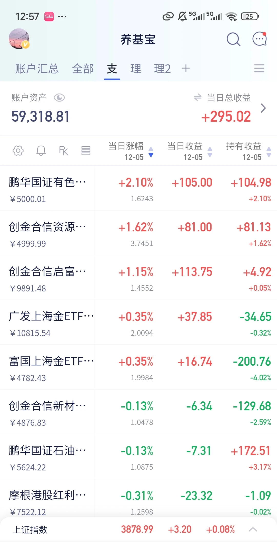 12.5‖资源类悄悄领涨两个月啦