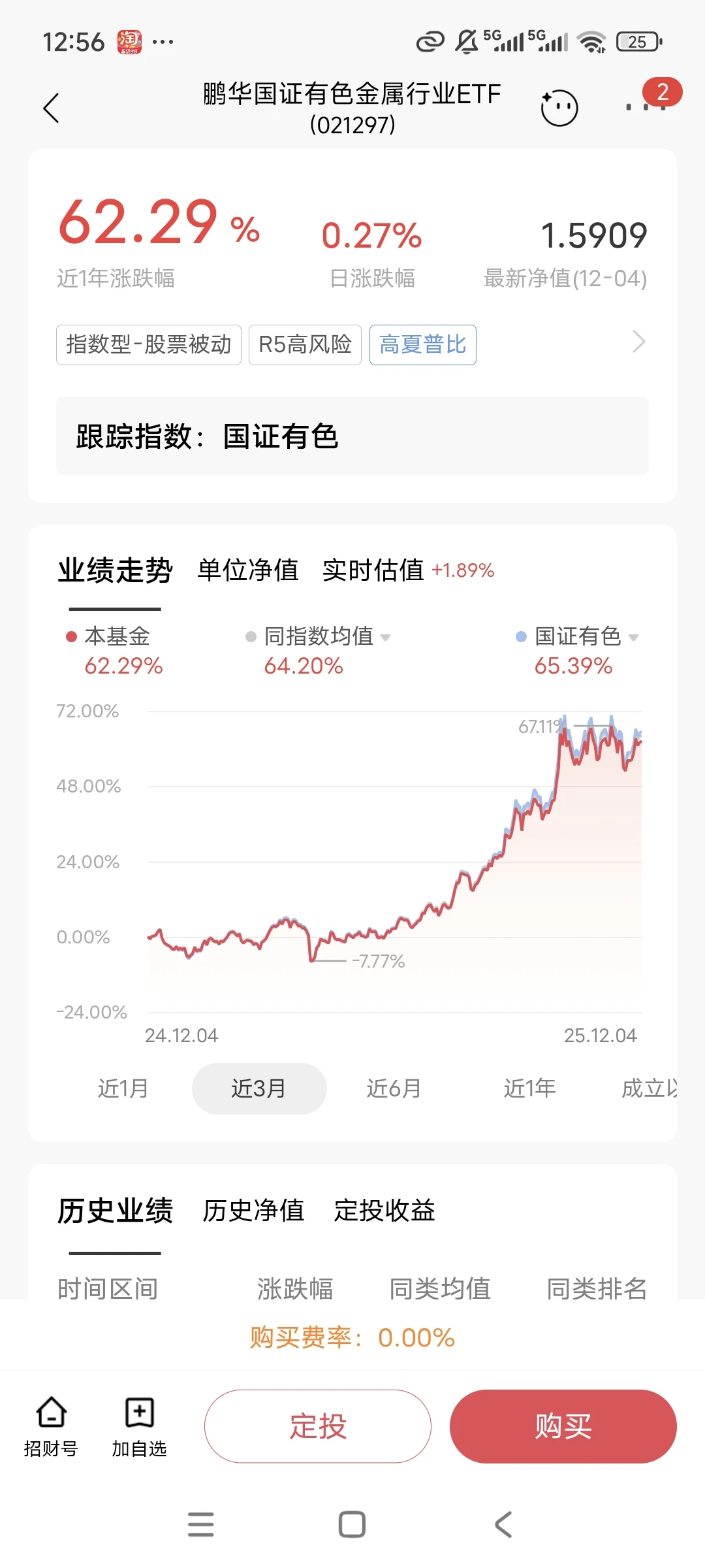 12.5‖资源类悄悄领涨两个月啦