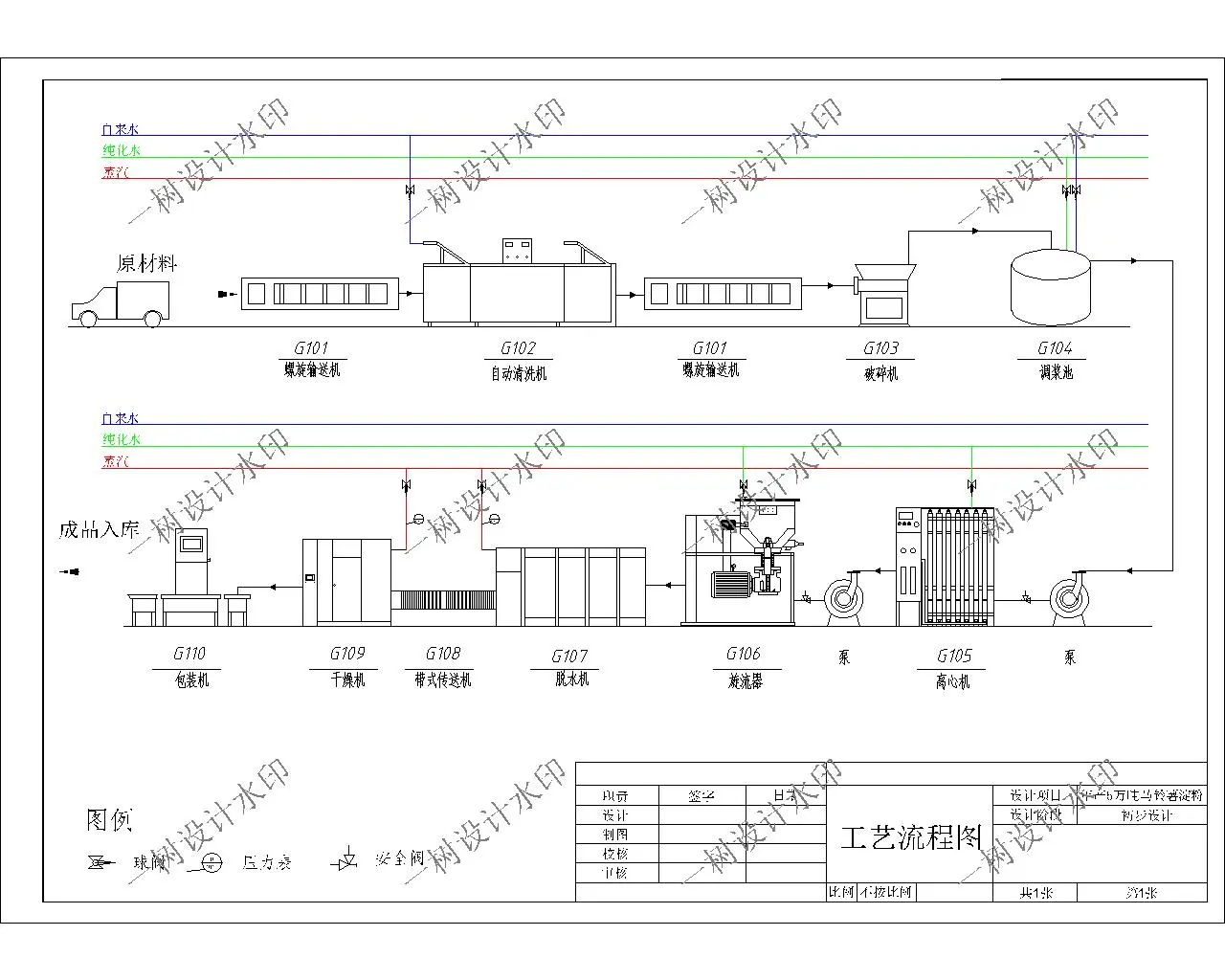 食品工程专业设计