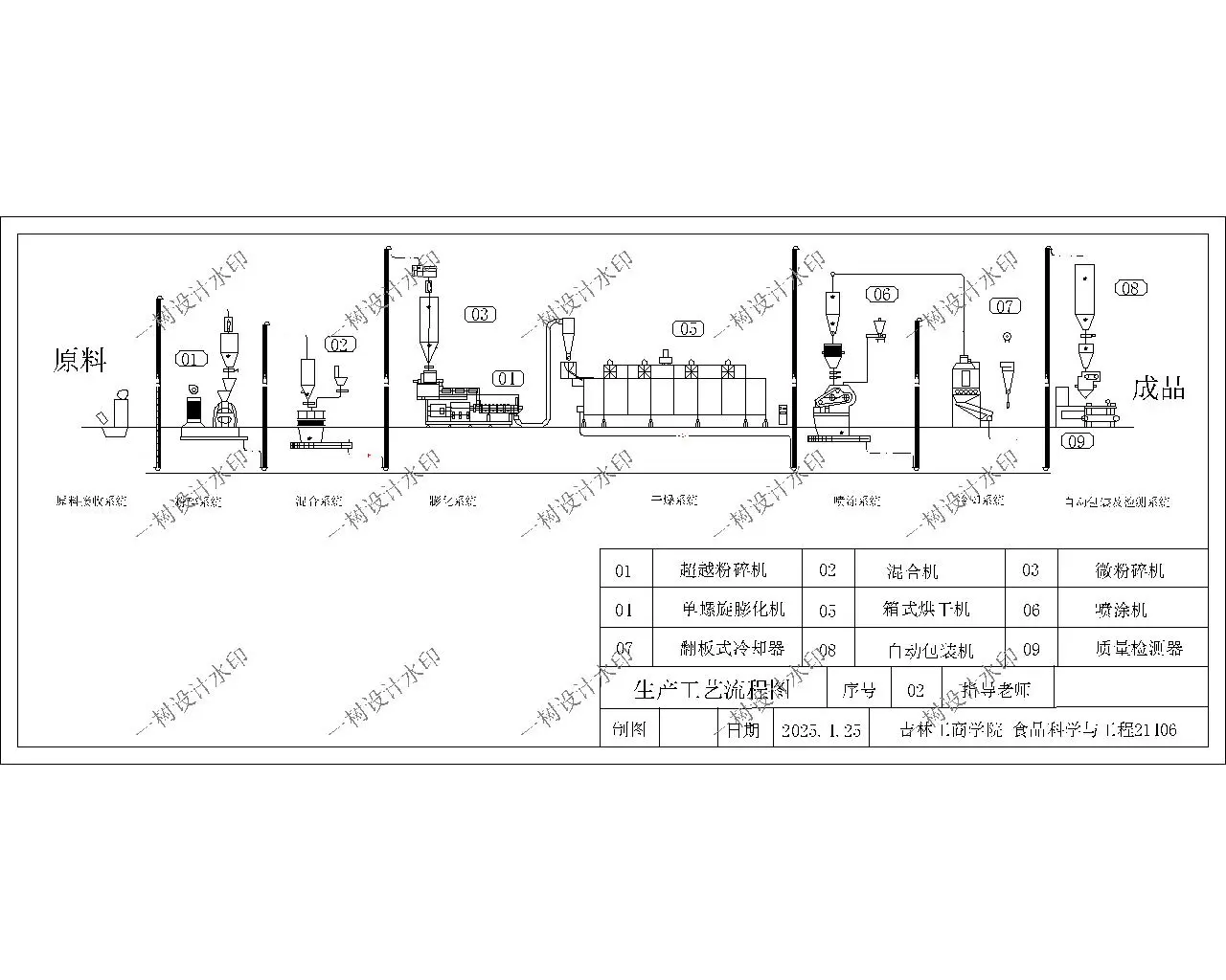 食品工程专业设计