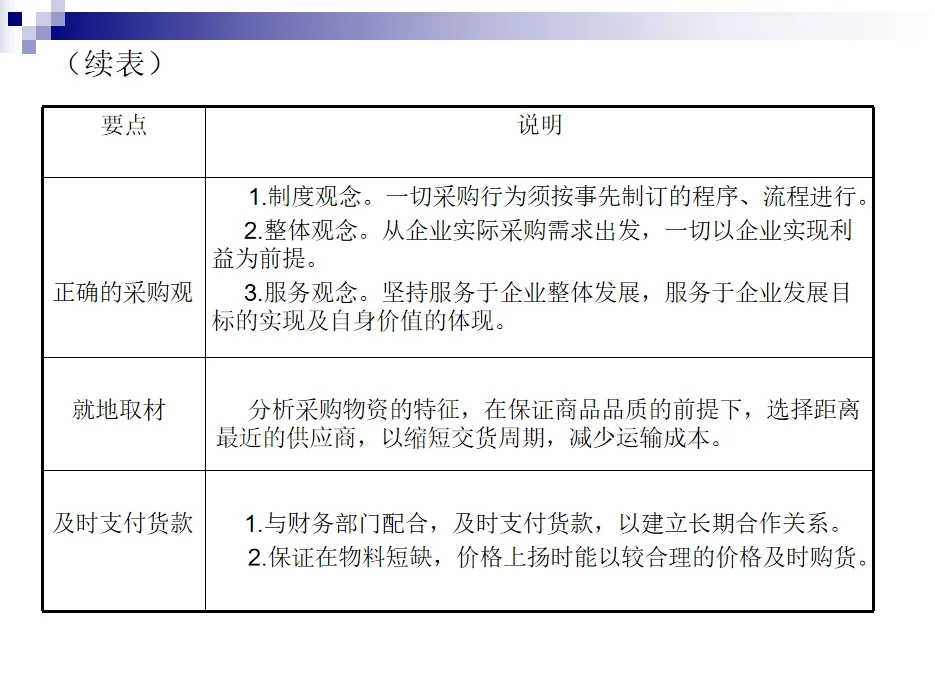 30年采购总监整理的培养公司采购小白课件