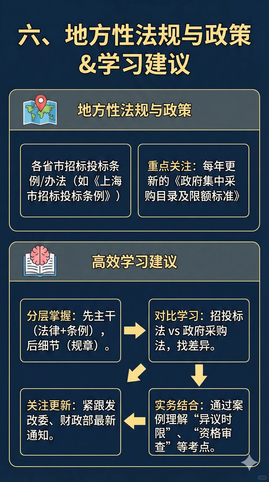 招标代理核心法规与实务指南(建议收藏)