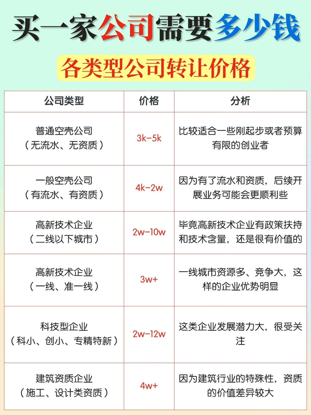 公司转让价格，不同类型的公司价格一览！