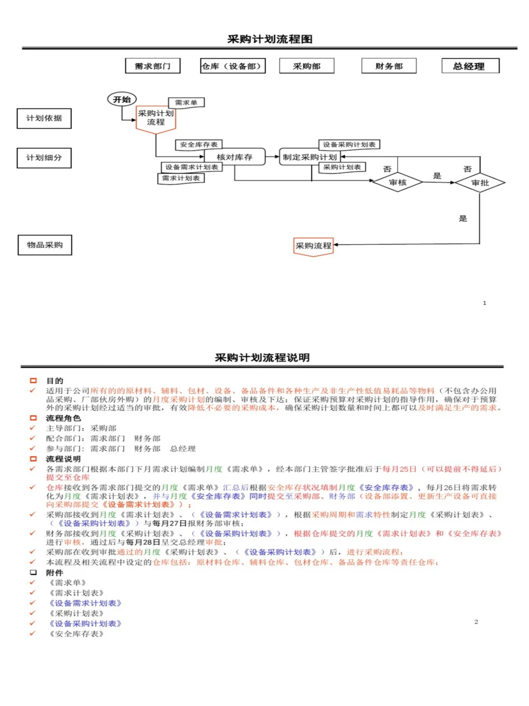 我服了，我想要的采购流程图，这里都有！