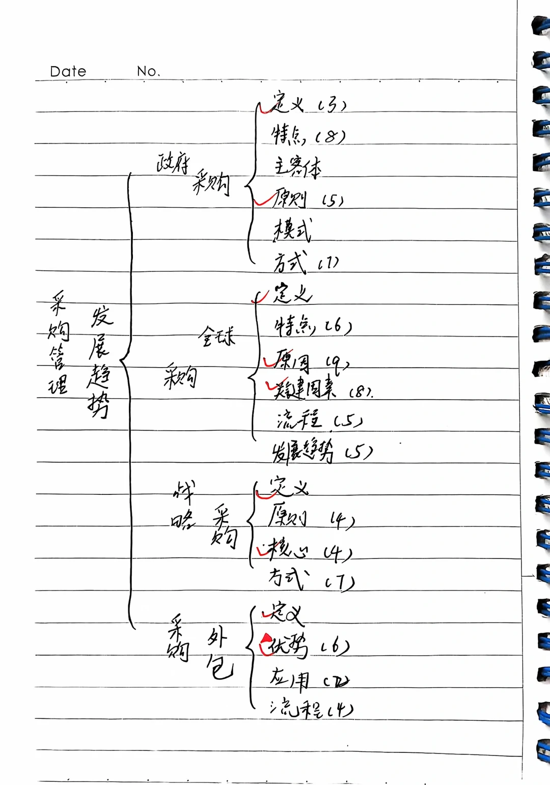 【采购管理】期末冲刺 笔记