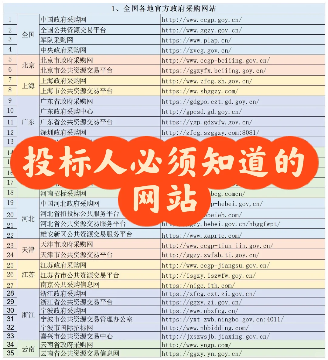 投标人必须知道的网站