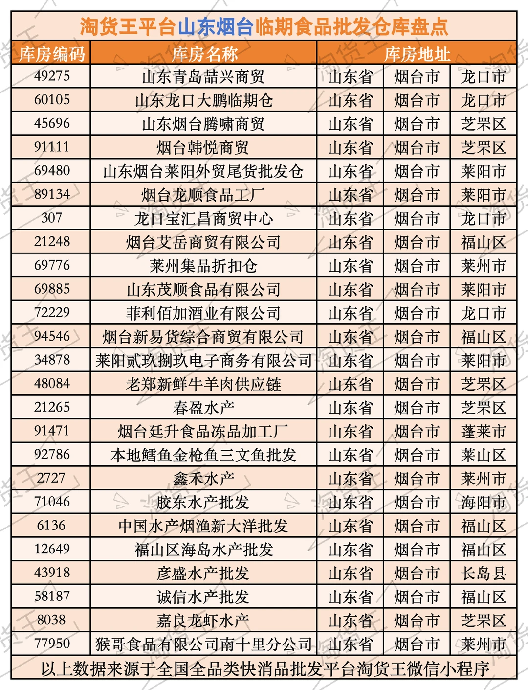 盘点山东烟台临期食品批发供应商进货渠道