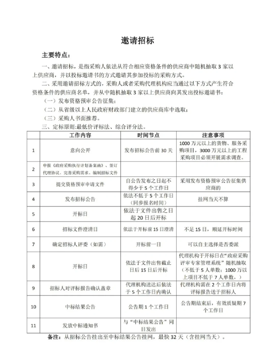 政府采购最全流程总结