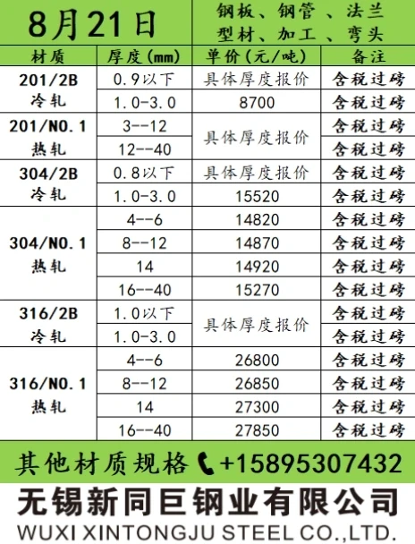 304不锈钢板价格今日报价表