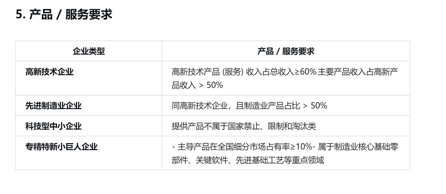 高新技术企业等企业认定标准对比