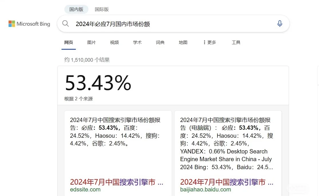 必应国内市场份额占比多少呢？