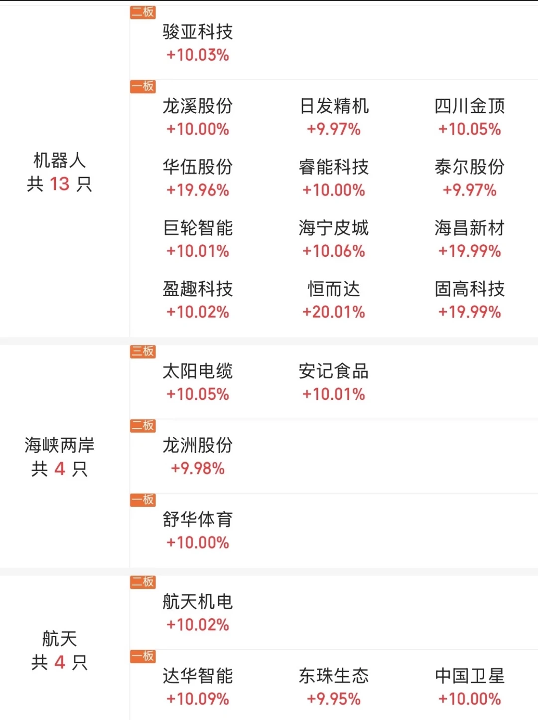 让我来抄个底吧