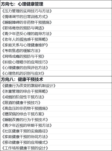 拜托?健康管理专业的宝子们都要刷到啊