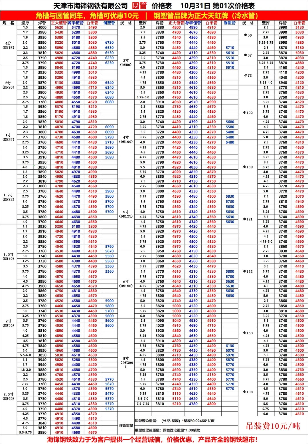 今日钢材最新价格-10/31
