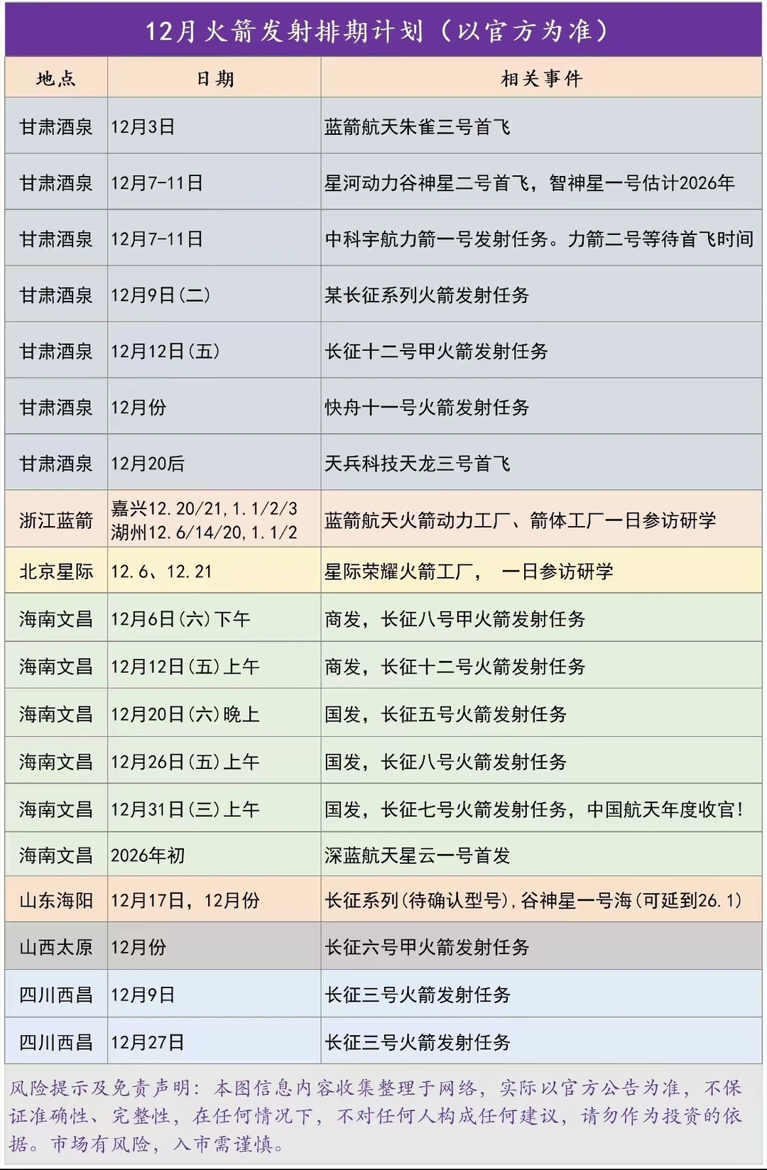 本月主线还得看航天啊！